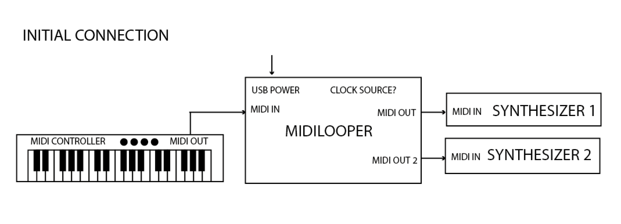 Bastl Instrumentsが Midiデータを ループ させながら モディファイ できる画期的なデバイス Midilooper 登場 アンブレラカンパニー Buzz
