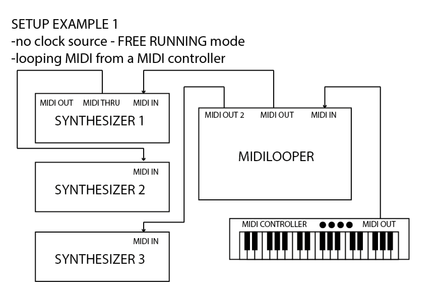 BASTL INSTRUMENTSが、MIDIデータを「ループ」させながら